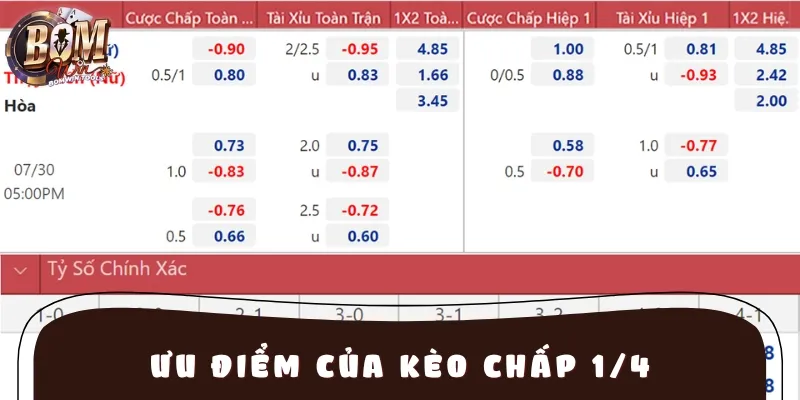 Một số ưu điểm của kèo cược chấp 0.25 mà anh em cần nắm