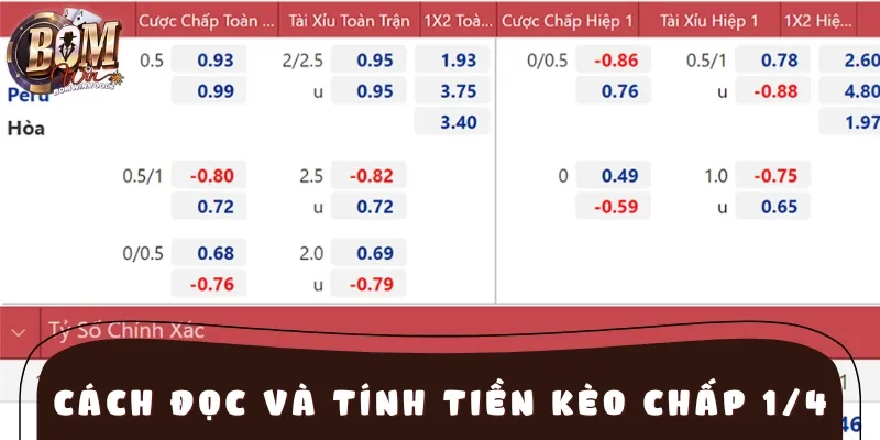 Hướng dẫn chi tiết cách đọc và tính tiền kèo cược chấp 0.25