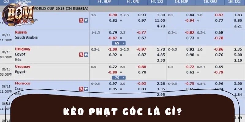 Kèo phạt góc là dạng cược bóng đá hấp dẫn trong các trận đấu