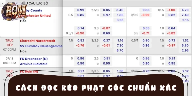 Cách đọc kèo cược phạt góc đơn giản là thông tin quan trọng cần biết